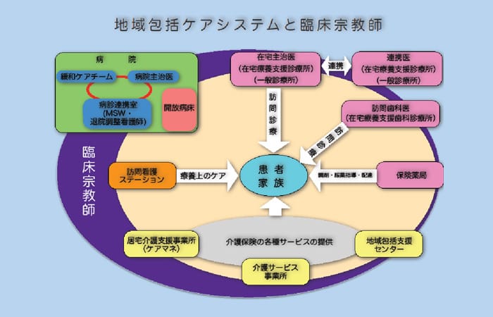 地域包括ケアシステム